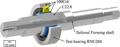 Studies on the Influence of Residual Stresses on the Fatigue Life of Rolling Bearings in Dependence on the Production Processes